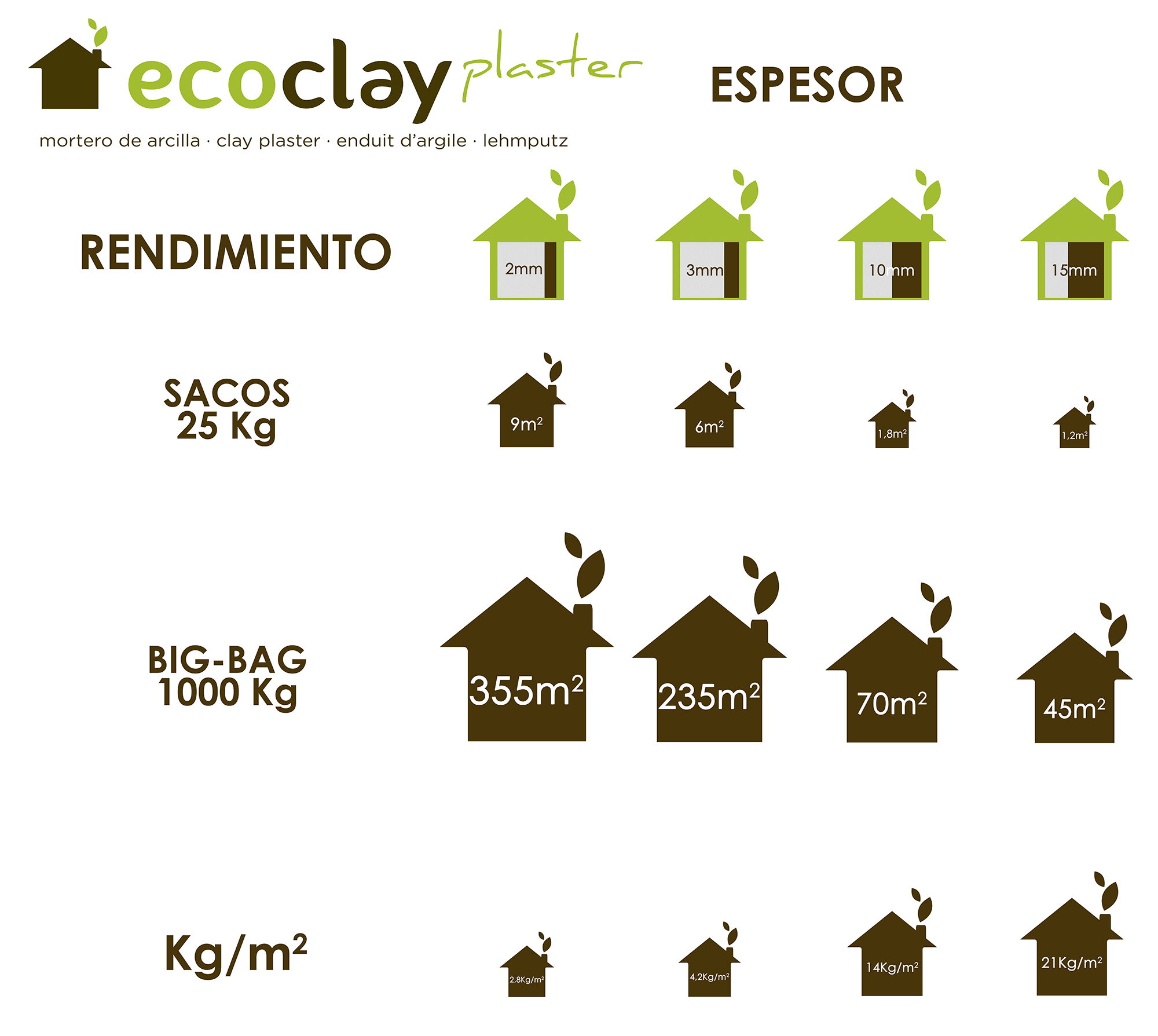 RENDIMIENTOS ecoclay ACABADO SOBRE ENVASES web