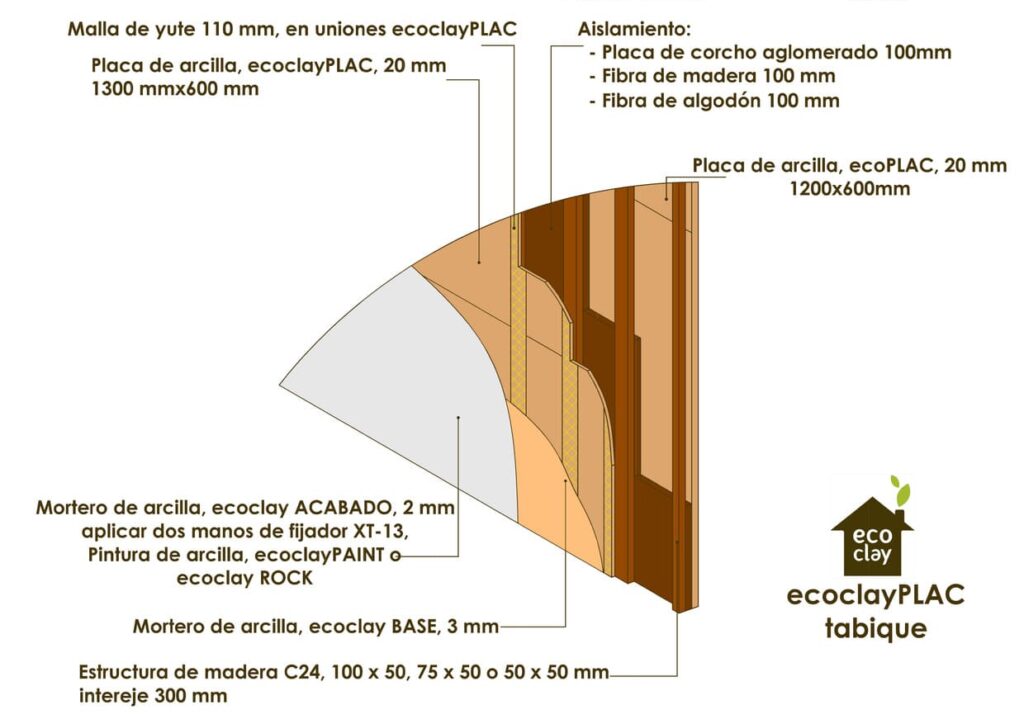 ecoclay SYSTEM acabado mortero BASE - Detalle tabique