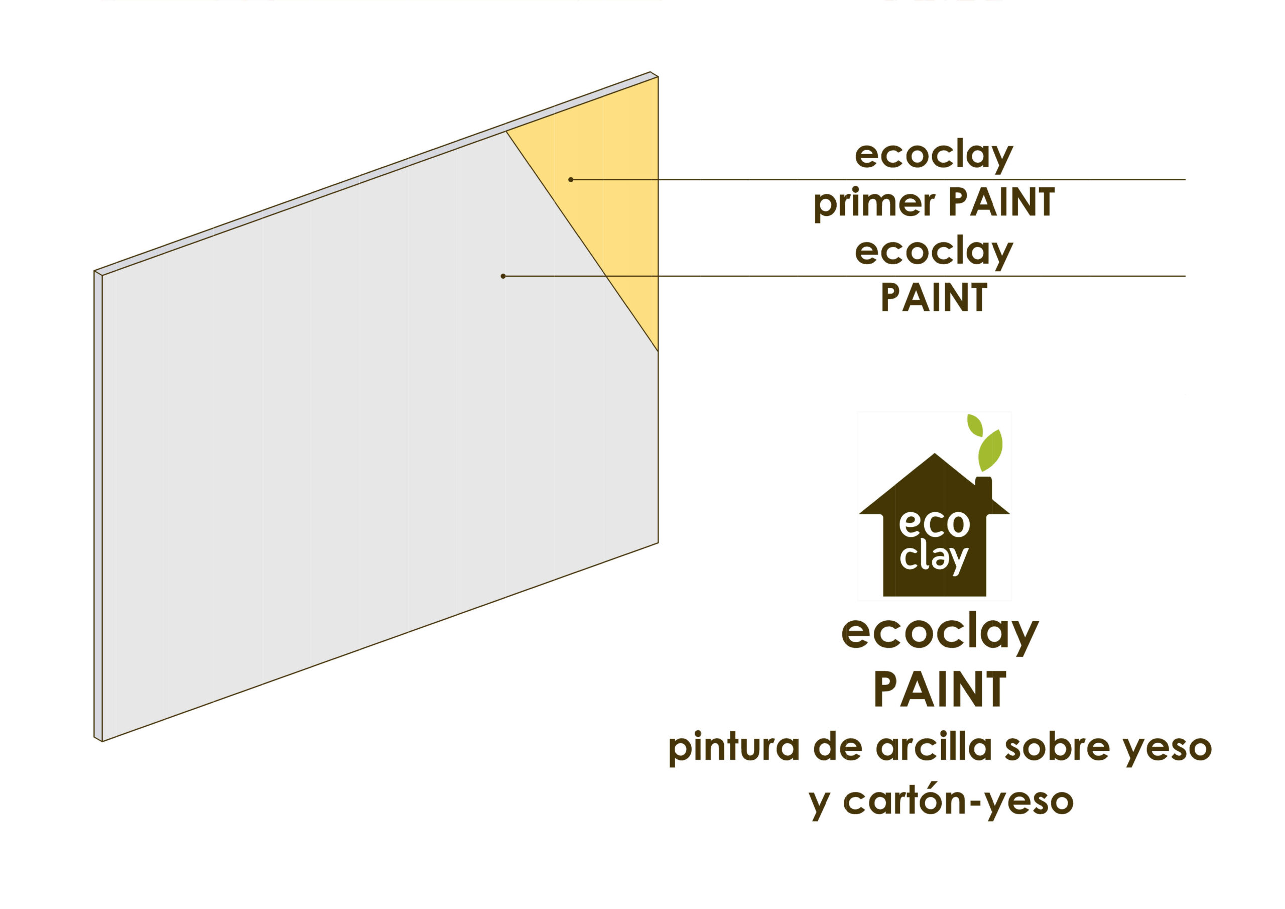 PAINT sobre YESO y CARTON YESO scaled - ecoclay PAINT, sobre yeso y cartón-yeso