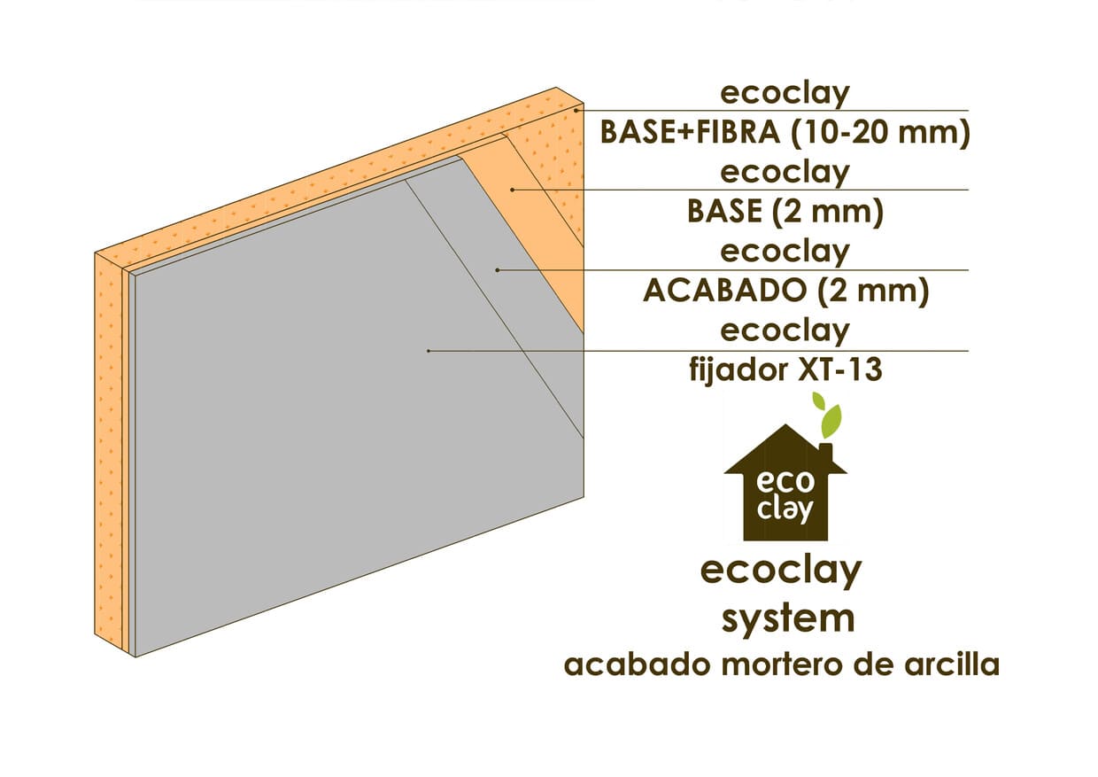 SYSTEM. Acabado mortero- System acabado