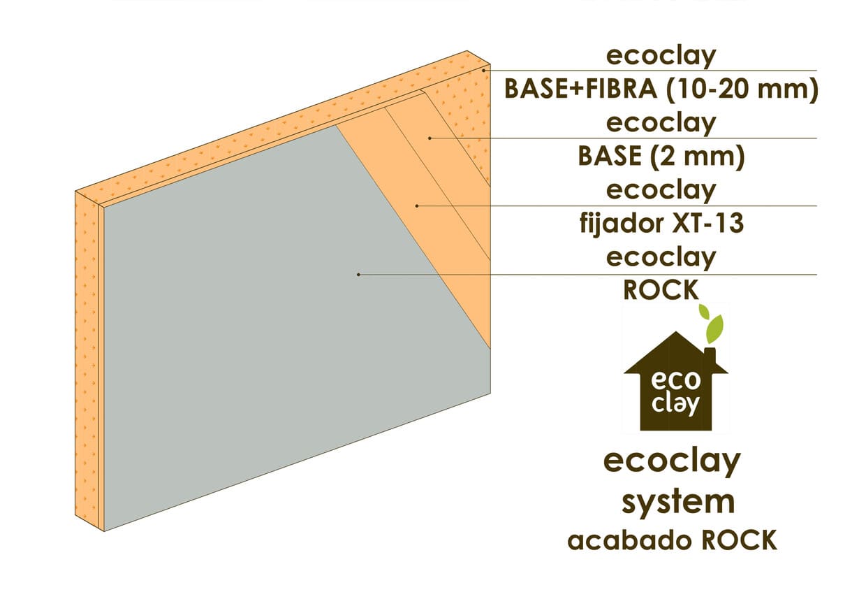 SYSTEM. Acabado ROCK - System rock