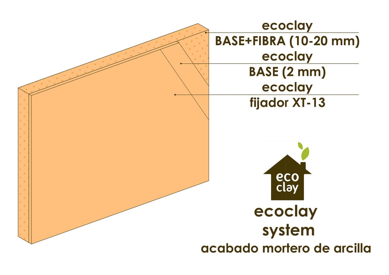 SYSTEM. Acabado mortero BASE - System acabado base